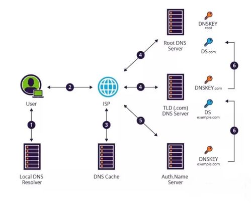 網絡攻防技術通俗解讀 黑客攻防與網絡安全服務入門