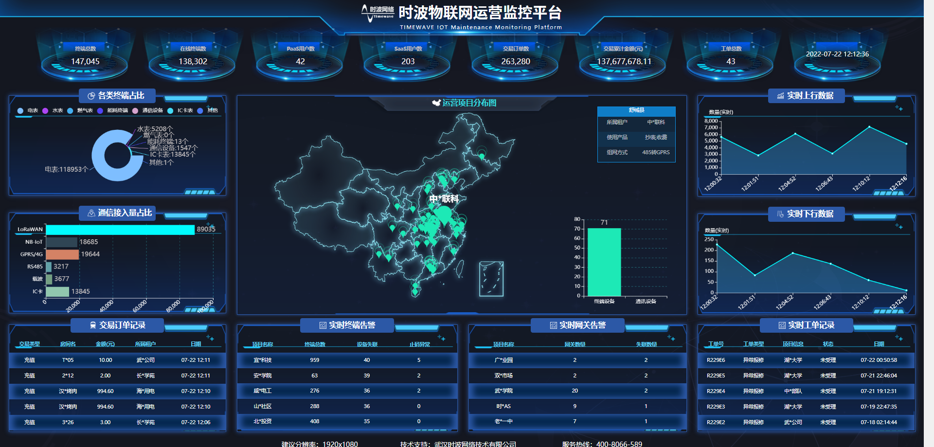 智慧工廠能源監(jiān)管系統(tǒng) 能耗分析管理驅(qū)動工業(yè)綠色發(fā)展